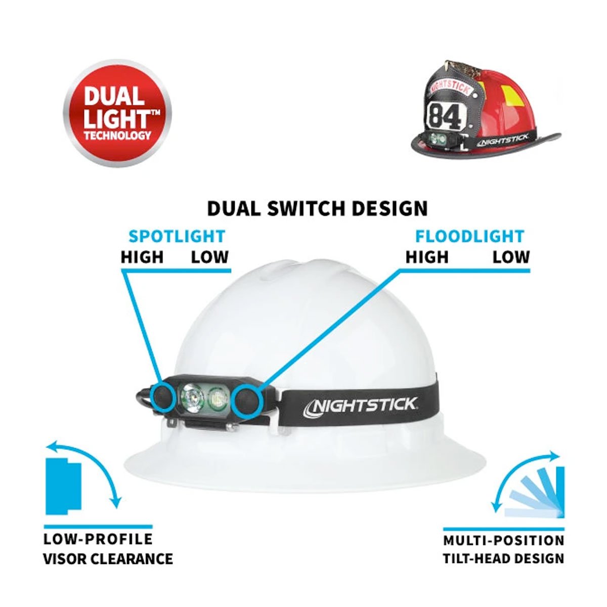 Nightstick Low-Profile Dual-Light Headlamp-Lighting-Nightstick-ProtectCoAustralia