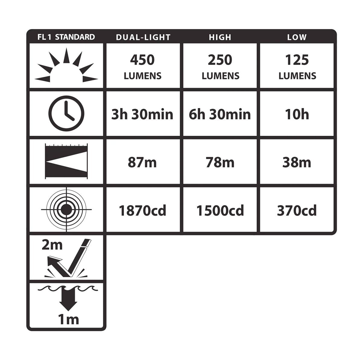 Nightstick Low-Profile Dual-Light Headlamp-Lighting-Nightstick-ProtectCoAustralia