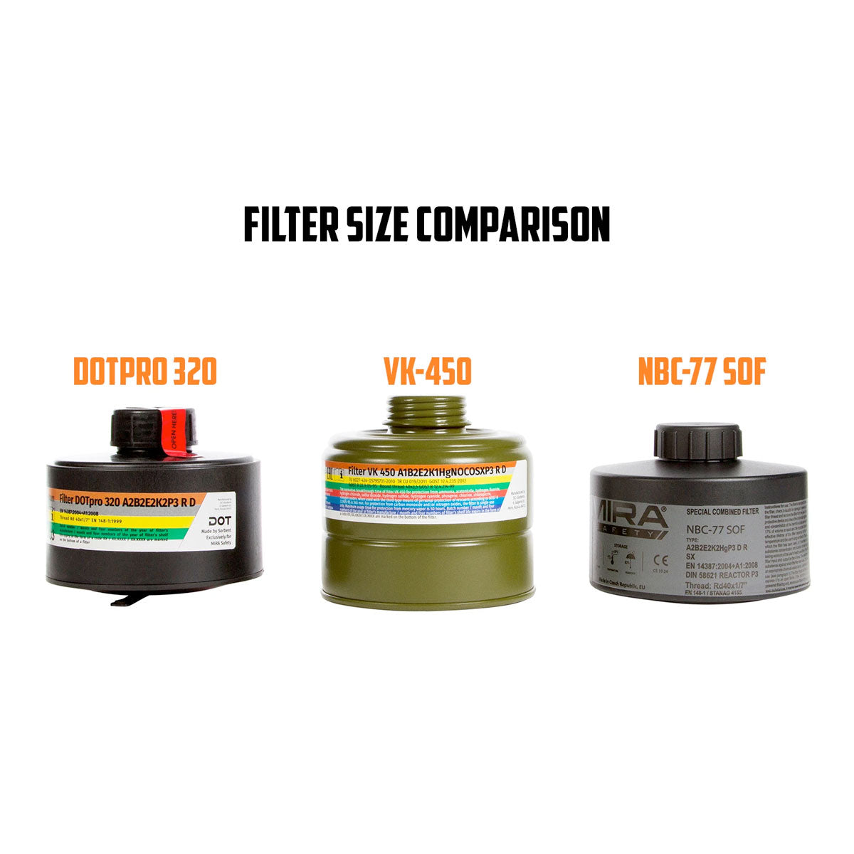 Mira Safety CBRN Gas Mask Filter NBC77 40mm Thread Canister-Respiratory Protection-MIRA Safety-ProtectCoAustralia