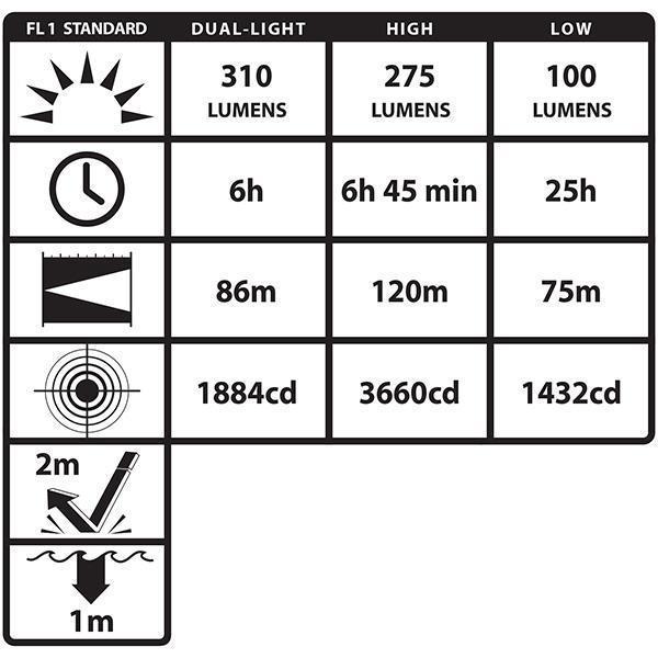 Nightstick DICATA Intrinsically Safe Low Profile Dual Light Headlamp-Lighting-Nightstick--ProtectCoAustralia