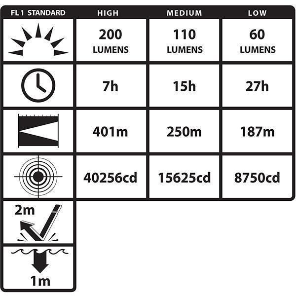 Nightstick INTRANT Intrinsically Safe Dual-Light Angle Light-Lighting-Nightstick--ProtectCoAustralia